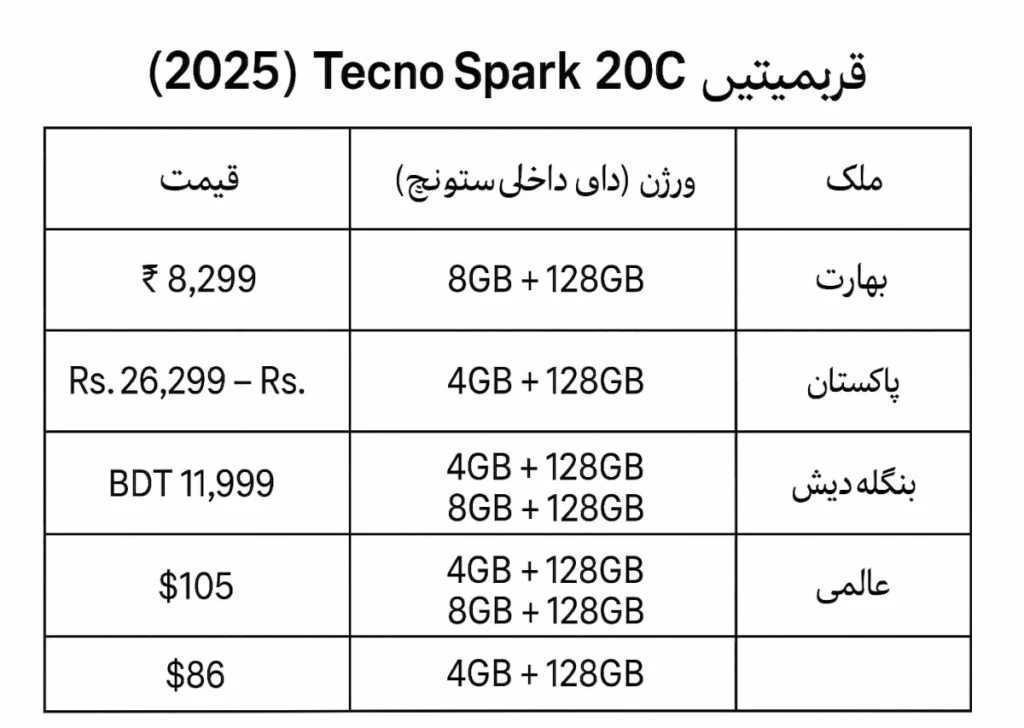 Tecno Spark 20C Price 2025: Features, Specs & Performance Review 2 WhatsApp Image 2025 08 24 at 03.11.22 25786d86 1